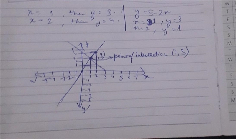 The rules for two lines are y=x+2 and y=5 - 2x. At what point do they intersect?-example-1