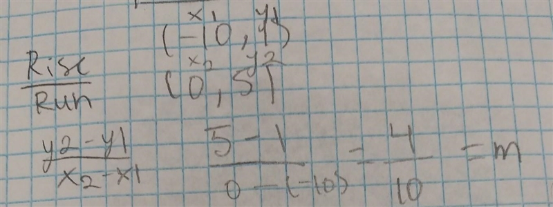 What is the slope of the line that passes through the points (-10,1 ) and (0,5 )?-example-1