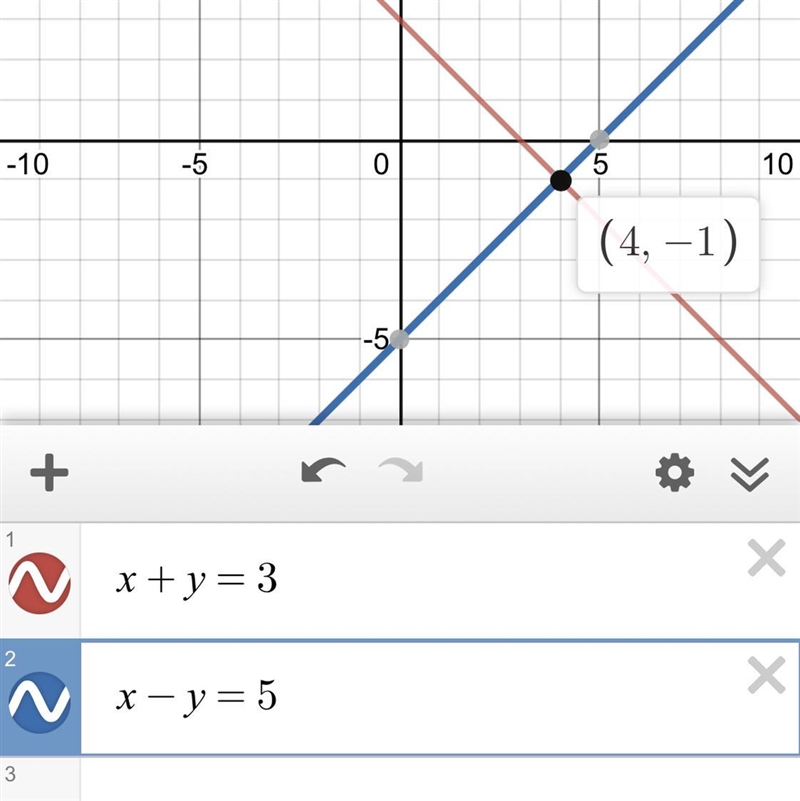 Find the solution to the system by graphing-example-1