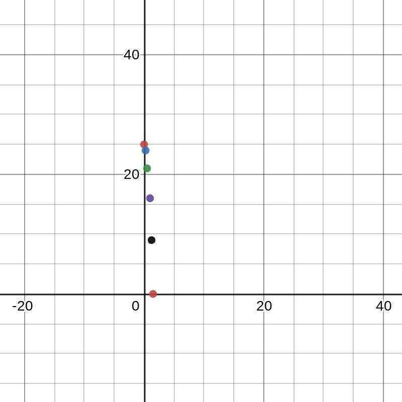 Can someone help me with this? only got ab half an hour-example-1