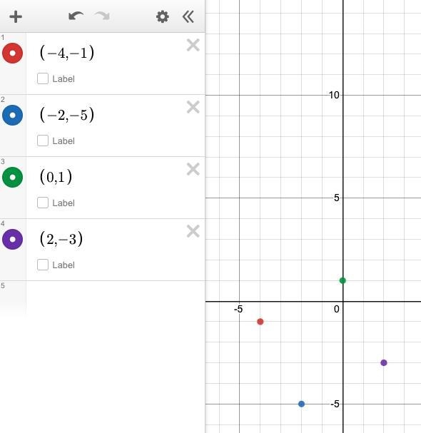 Given the points A(-4,-1) B(-2,-5) C(0,1) D(2,-3) What is the most precise name of-example-1