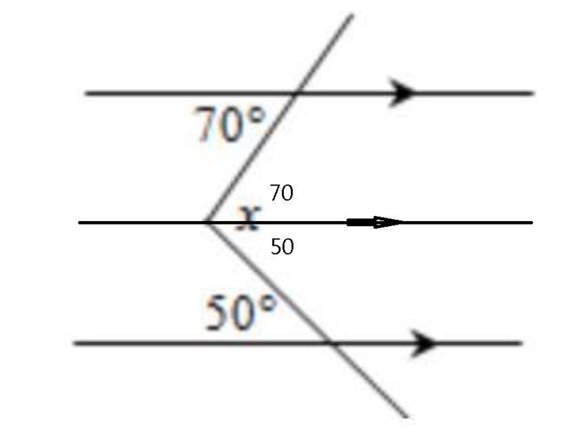 Find the value of x: Geometry 6th Grade-example-1