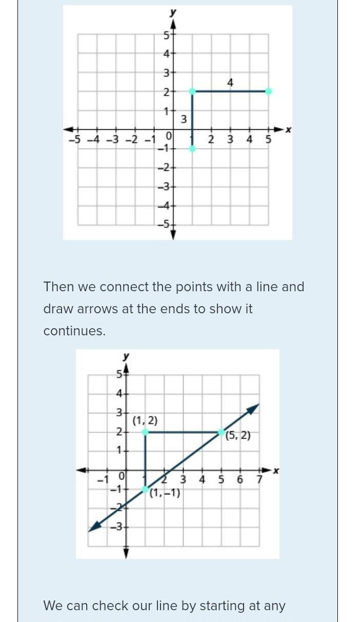 Graph a line with a y-intercept of 3 and containing the point (2, 5). To graph a line-example-3