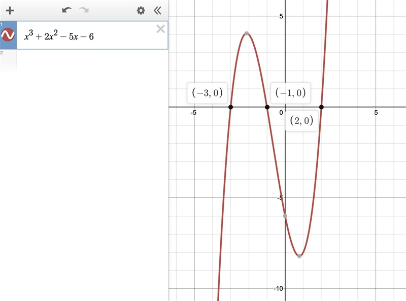 Class 9 if (x+1) is a factor of x³+2x²-5x-6, then factorise it. please give me the-example-1