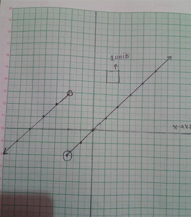 Graph the piecewise function given below.-example-2