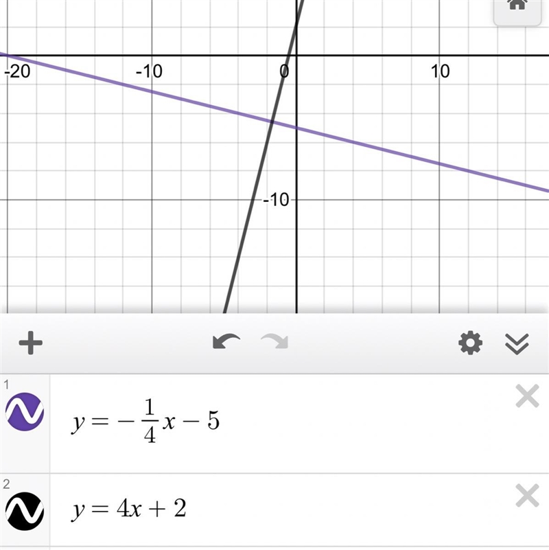 PC Are these two lines parallel, perpendicular or neither? y = -1/4 x-5 y = 4x + 2 O-example-1