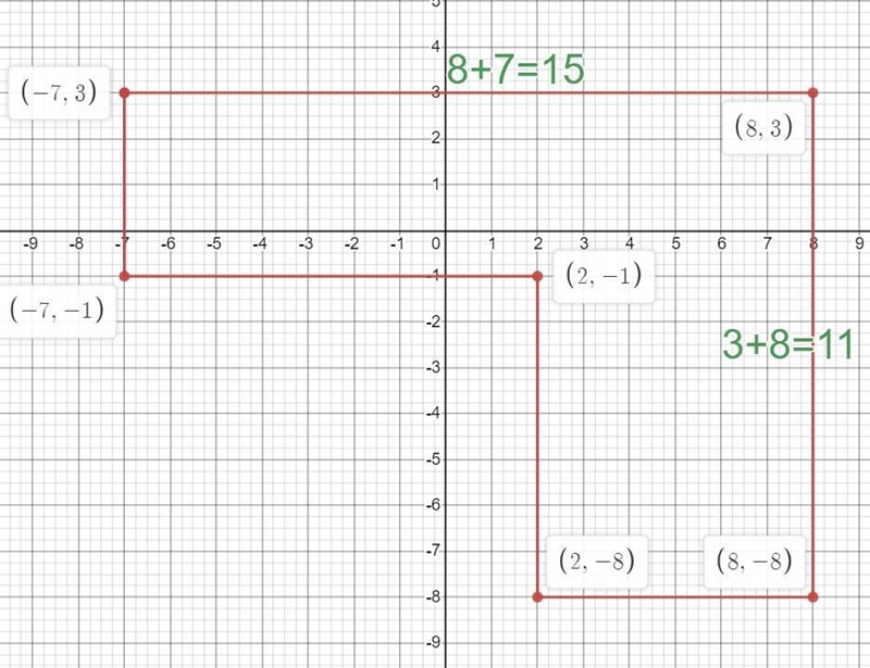 Find the perimeter of this figure. Enter your answer in the box. (-7 , 3) (8 , 3) (-7 , -1) (2 , -1) (2 , -8) (8 , -8)-example-1