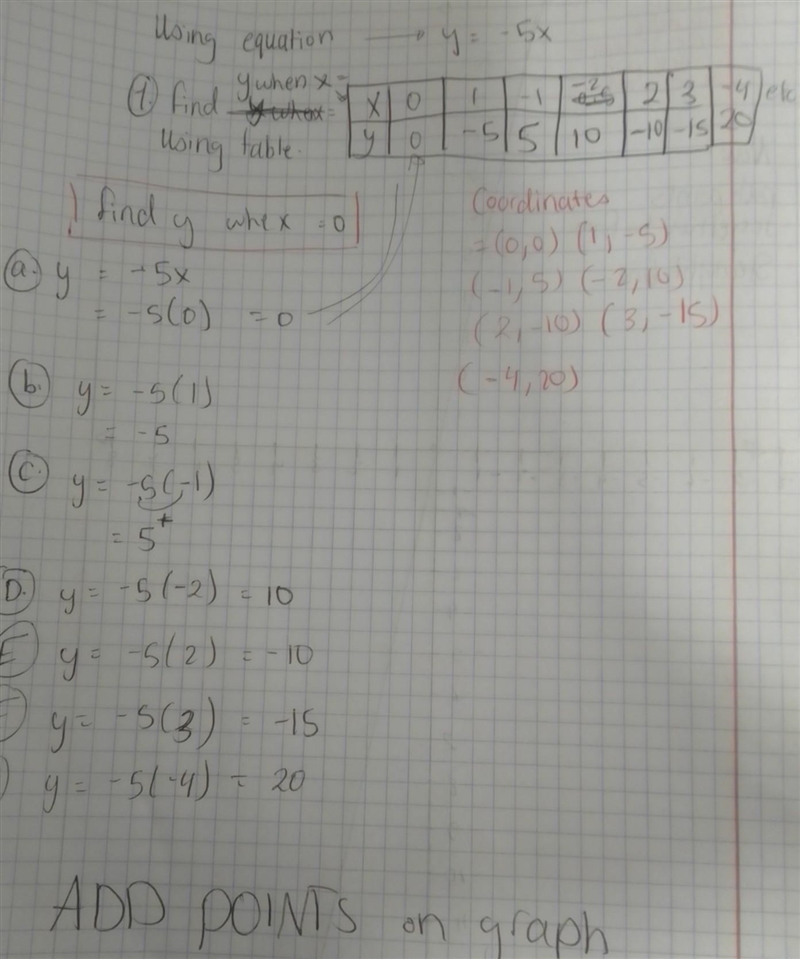 Sketch the graph of each equation y=-5x for the down line it goes till -10-example-1