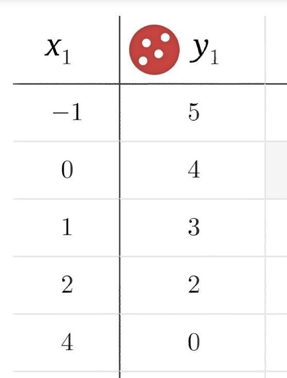 Solve the system of equations by graphing. [x+y=4 7x-6y=54​-example-1