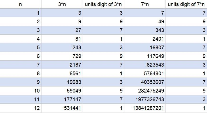 3⁴⁰+ 7⁴⁰is a multiple of 10​-example-1