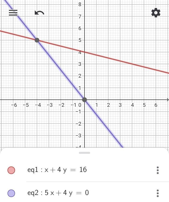 Graph each equation. Determine the solution of the system of equations. 0 Use the-example-1