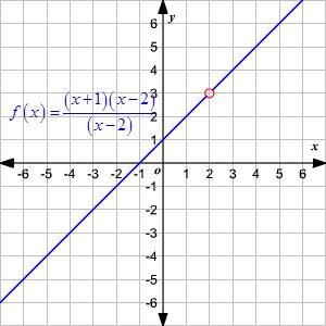 How to find a domain and range and express it in a function-example-1