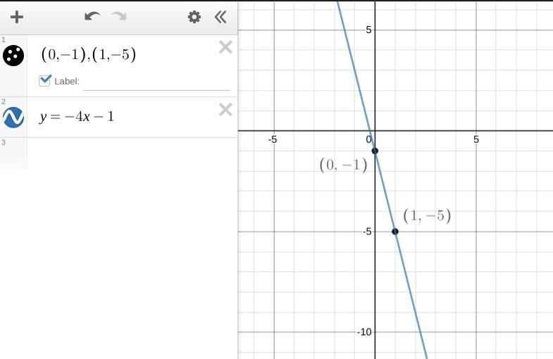 How do i graph the equation y= -4x - 1-example-1