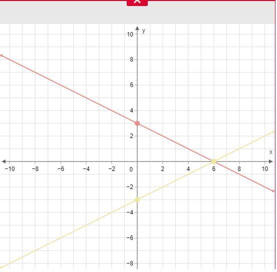 Graph the line y= 12x–3.-example-1