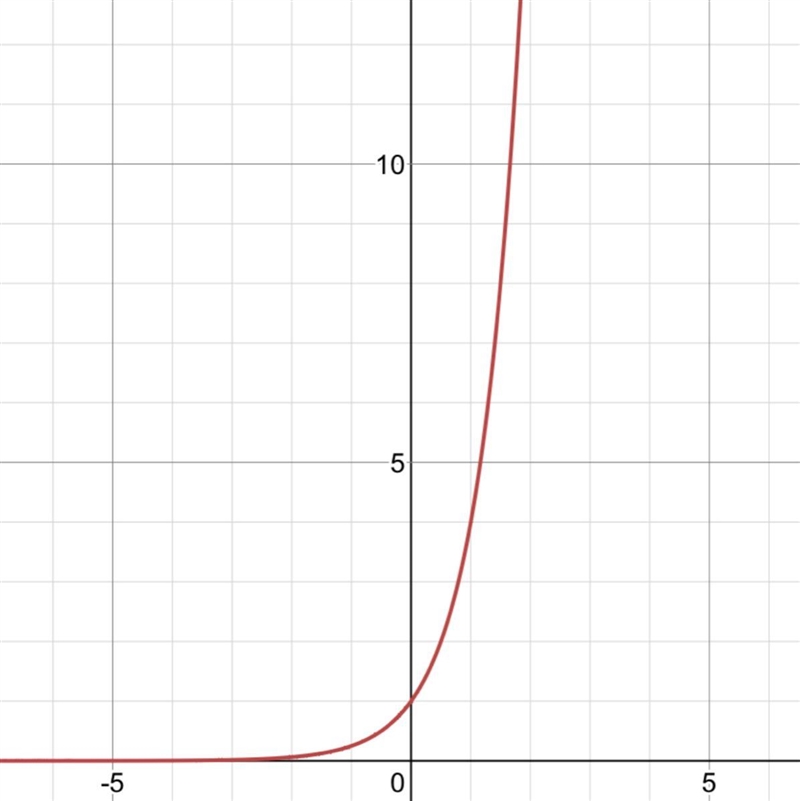 Select the correct graph. Which graph is the graph of function f(x) =4^x-example-1