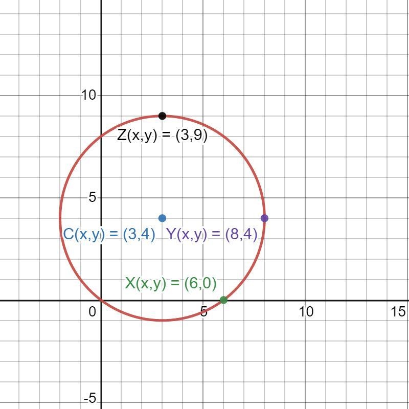 Three cell phones towers can be modeled by the points X(6,0), Y(8,4), and Z(3,9). Determine-example-1