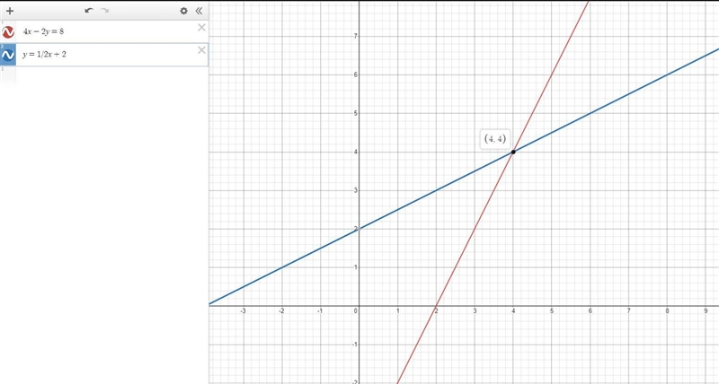 Solve the following system of equations by graphing. Label the solution and all intercepts-example-1