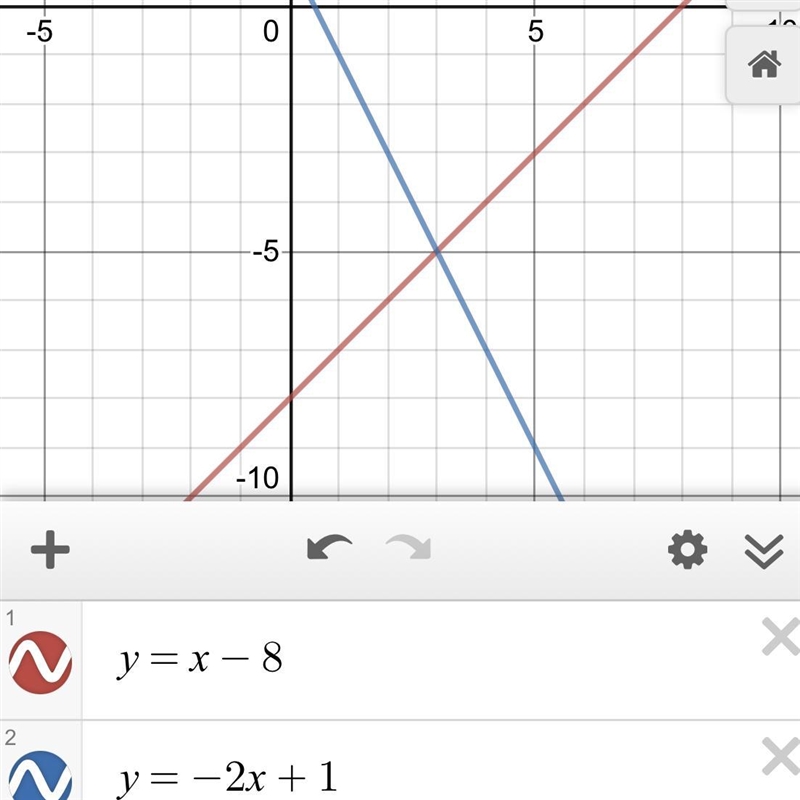 Y = x-8 y = -2x +1 i need it in graph form-example-1