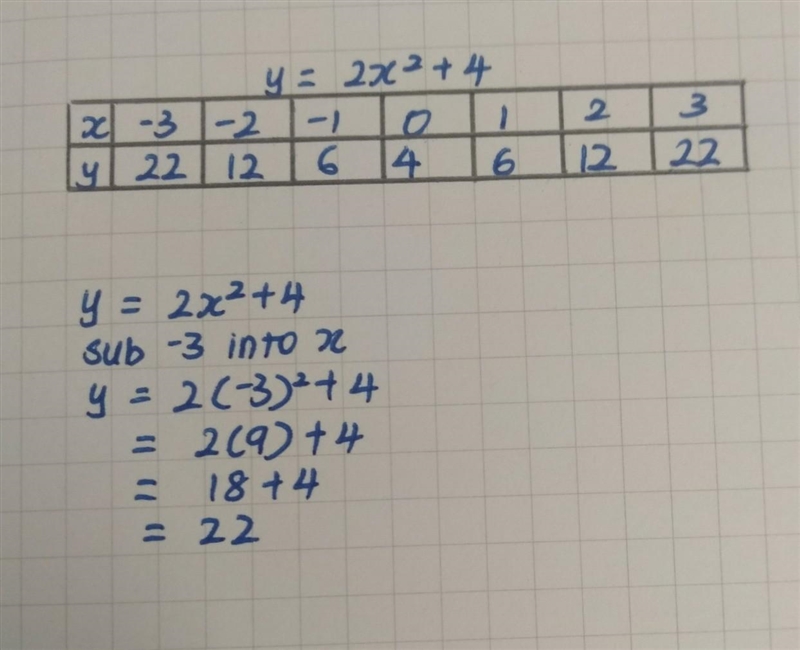 Consider the quadratic y = –2x² + 4 ​-example-1