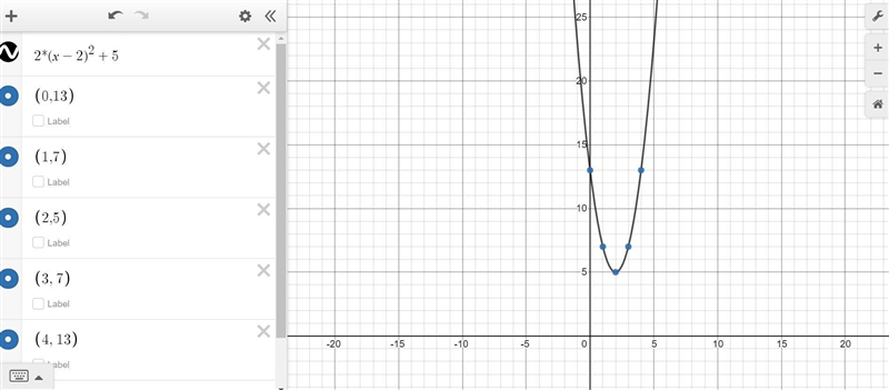 Use vertex (h, k) and a table of values g(x) = 2 * (x - 2) ^ 2 + 5-example-1