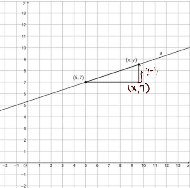 Which is an expression that represents the vertical side length of the triangle? Given-example-1