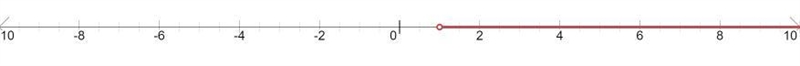 SOMEONE HELP PLAESE Solve m-3>-2-example-1