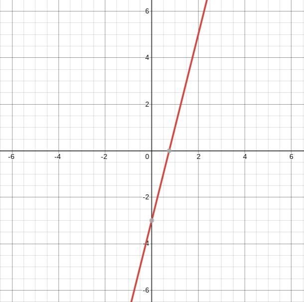 Graph the Quadratic equation y=x2+2x−3-example-1