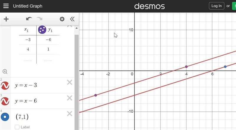 line j passes through the coordinate points (4,1) and (-3,_6).what is the y-intercept-example-1