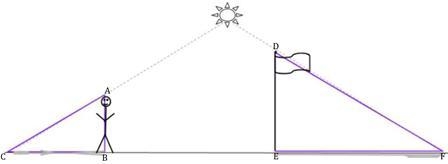 An 18-foot flagpole casts a shadow 12 feet long forming a triangle as shown in the-example-1