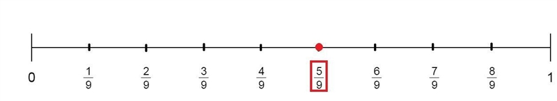 5/9 on a number line-example-1