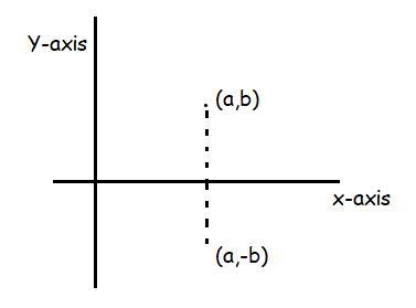 Triangle ABC has vertices A(-2,0), B(2,5), C(3, 1). The reflection of the image of-example-1