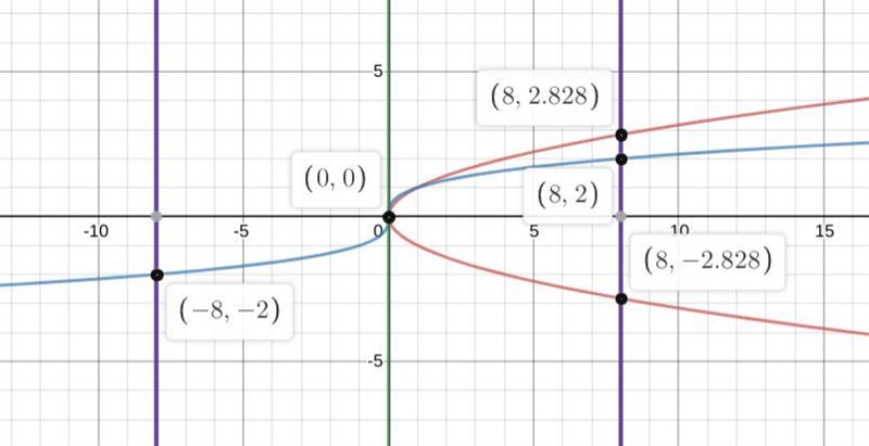 Easy make sure its detailed 15 points-example-1