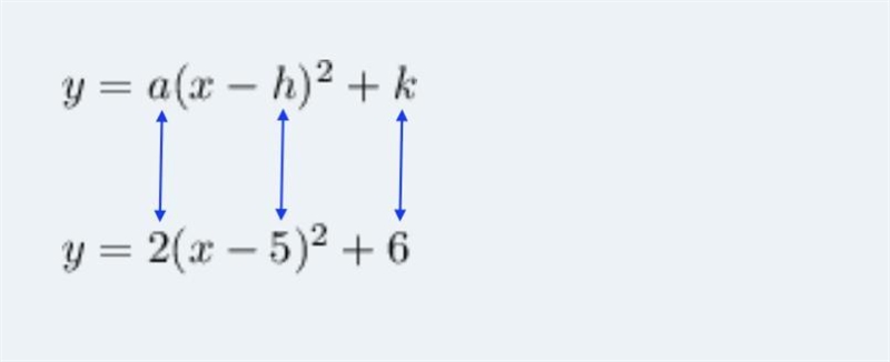 Why is the vertex of vertex form y=a(x-h)^2+k (h,k) rather than (-h,k)? If that was-example-1