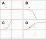 1. Which path could be made by launching a positively charged particle (red) past-example-1