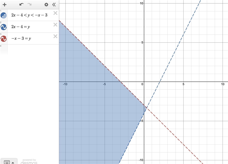 Which graph represents the solution to this system of inequalities? y<-x-3 y&gt-example-1