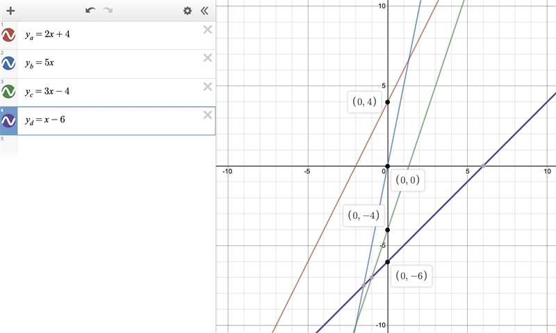 Give the gradients and the intercepts on the y-axis of the lines with the following-example-2