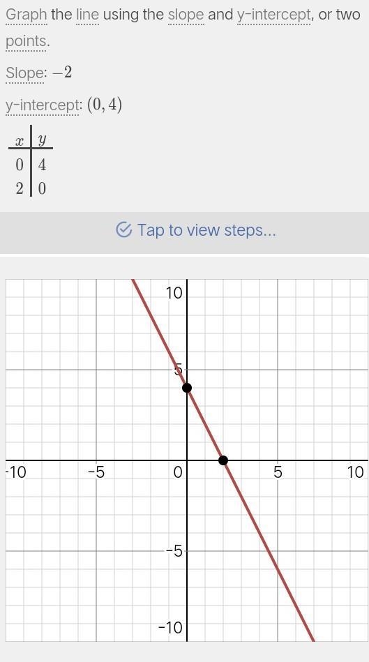 Need help as fast as possible it’s urgent!!! :) ❤️ Graph the following equations using-example-2