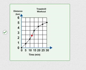 HELP ASAP PLZ!!!!!!!!!!!!!!!! On which graph does the red point have a clear meaning-example-1