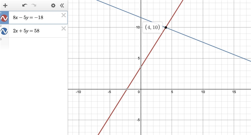 Solve the following problems using Elimination. NO LINKS PLS- 8x - 5y =-18 2x + 5y-example-1