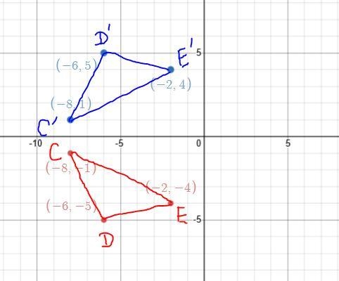 ACDE is reflected over the x-axis.-example-2