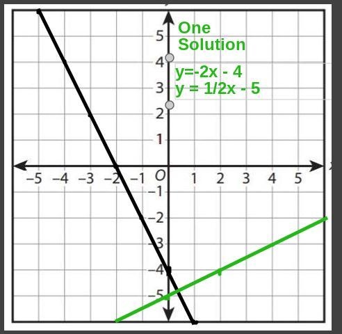 Help Please!! I'm confused about this... (you can explain or screenshot the graph-example-2