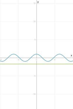 How do I solve cot(x) = -√(3) ? I have to be able to solve it without a calculator-example-1