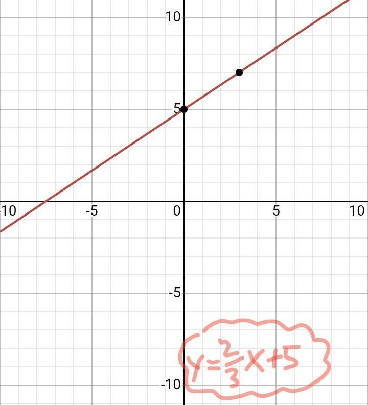 Help please due today-example-1