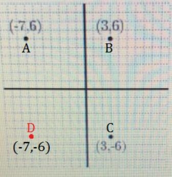 The coordinates for a rectangle are 3,6 3,-6 -7,6￼￼ what is the perimeter-example-1