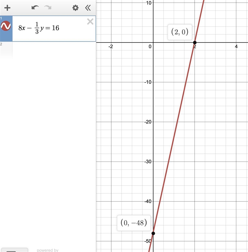 What is the x-intercept of the line with this equation 8x-1/3y=16-example-1