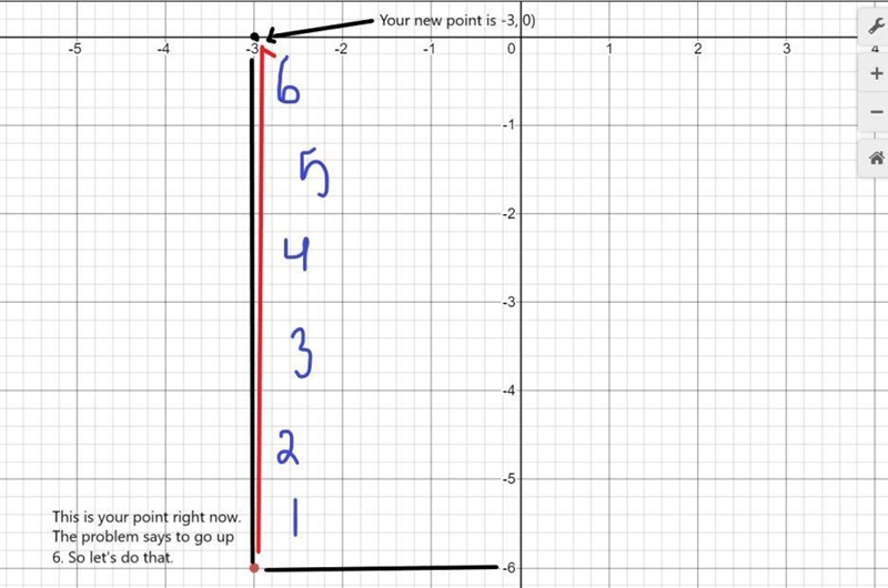 (-3, -6) translated 6 units up-example-1