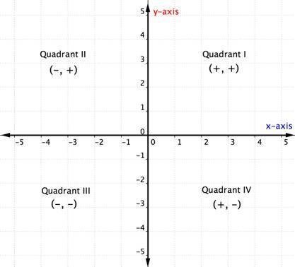 NEED HELP! Which of the following points are in the third quadrant of the xy-plane-example-1