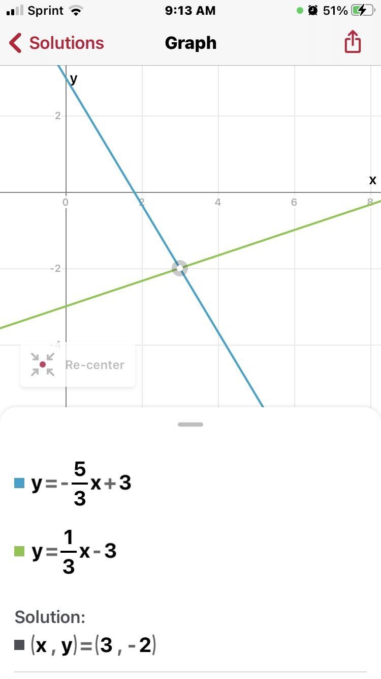 Graph the following system: y=5x+ 3 Y=1/3x-3-example-1