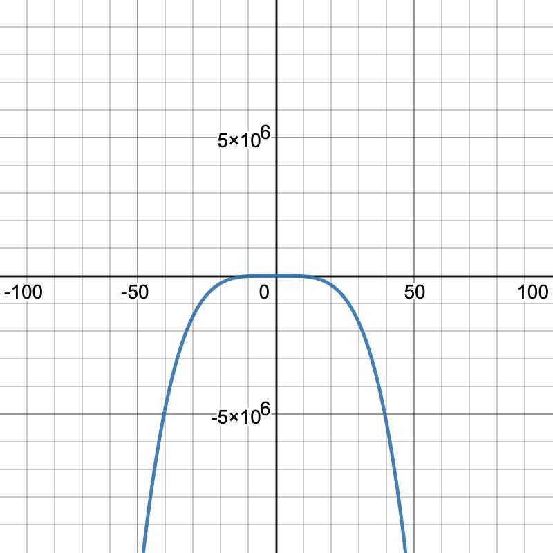 What is the End Behavior-example-2