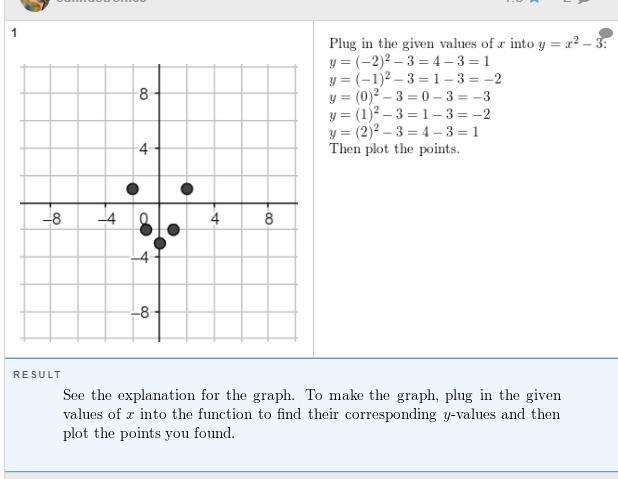 Graph the function for the given domain. y = x2 − 4 D:{−2, −1, 0, 1, 2}-example-1